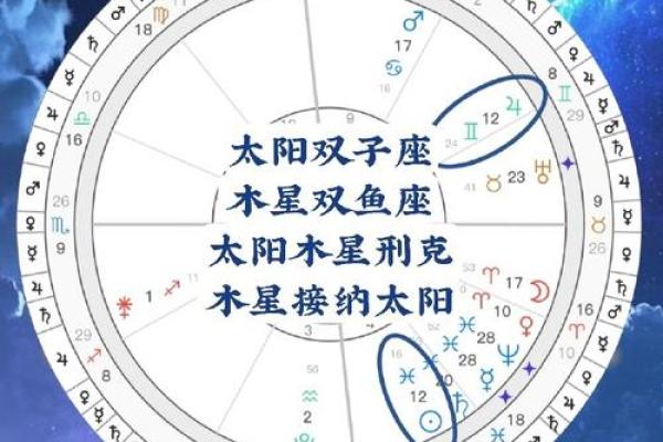 从五行角度看：命运之轮如何转动