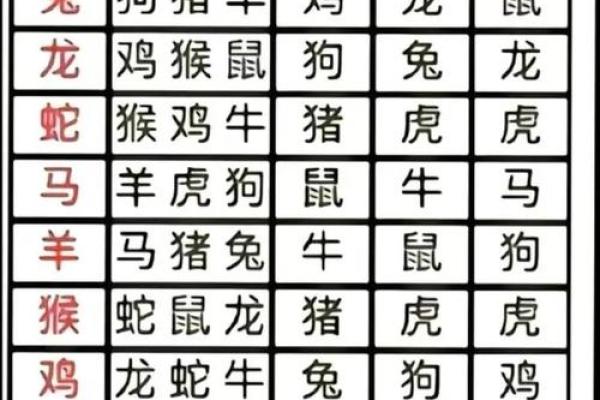 属牛男和属虎女的感情配对分析 属牛男和属虎女的感情配对分析