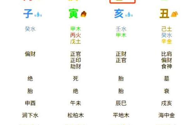 八字分析感情运势，如何通过命理解读你的爱情未来