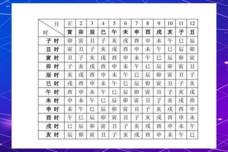 从生辰八字看楼层选择，运势改变就在这一层！