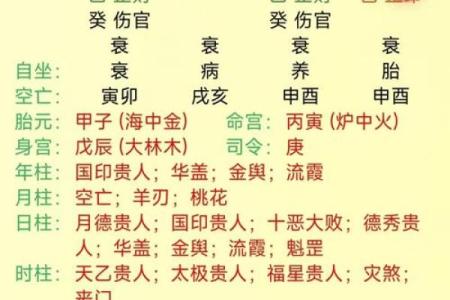免费生辰八字取名字的最佳方法与技巧