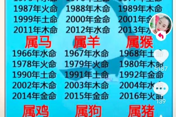 出生的人五行属什么命？解读你的命理运势