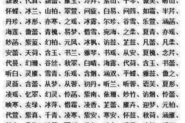 宝宝起名字的高收费标准揭秘 宝宝起名字的高收费标准揭秘