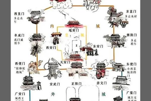 从古代皇子名字看皇权与家族传承的关系