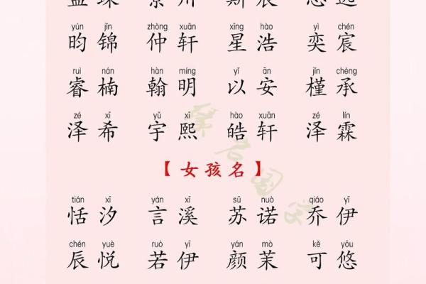 宝宝起名大全推荐 免费获取最优名字选择 宝宝起名大全推荐 免费获取最优名字选择