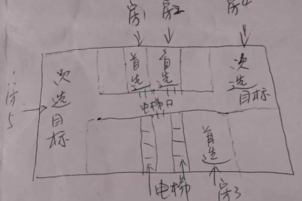 办公大楼风水设计的五大关键要素 办公大楼风水设计的五大关键要素