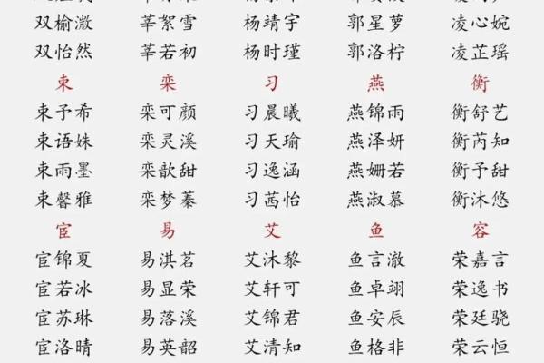 女宝宝起名趋势:如何选个既美丽又有意义的名字 女宝宝起名趋势:如何选个既美丽又有意义的名字