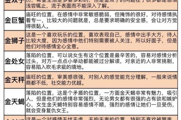 农历出生的星座秘密大揭秘