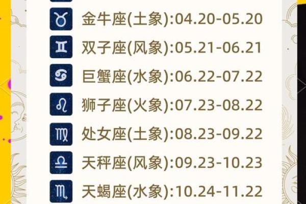 农历出生的星座秘密大揭秘