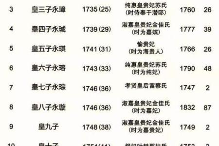 从古代皇子名字看皇权与家族传承的关系