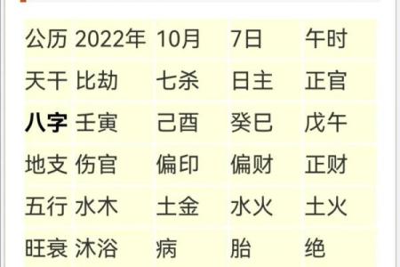 宝宝生辰八字解析：如何为孩子规划人生方向