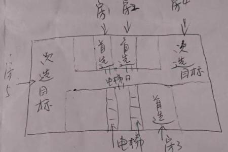 办公大楼风水设计的五大关键要素