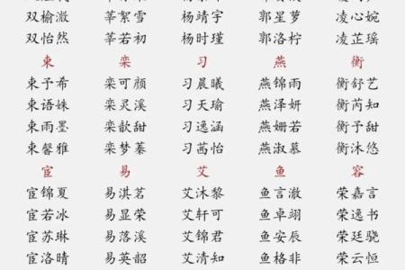 女宝宝起名趋势：如何选个既美丽又有意义的名字