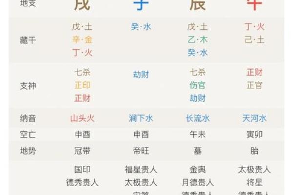 免费八字运程：你的生肖在未来一年的命运走向