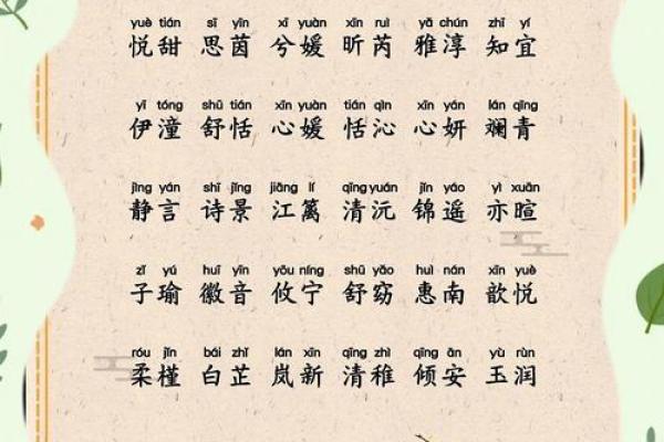 爱吃的宝宝起名字:从食物中寻找灵感的创意名字建议 爱吃的宝宝起名字:从食物中寻找灵感的创意名字建议