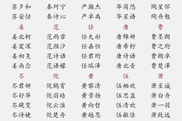 女宝宝名字大全 趋势与经典并存 女宝宝名字大全 趋势与经典并存