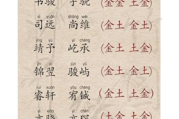 女宝宝名字大全 趋势与经典并存 女宝宝名字大全 趋势与经典并存
