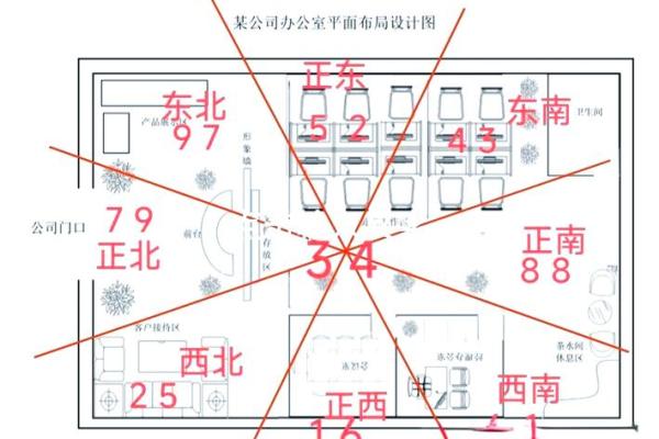 办公室风水禁忌与改善方法