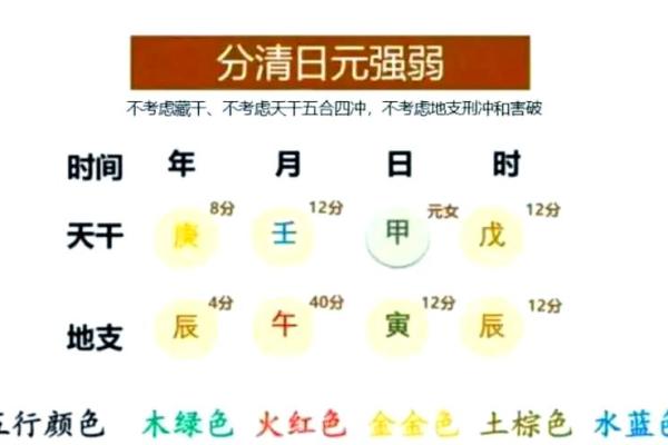 八字揭示你的身体健康状况，如何通过命理保健