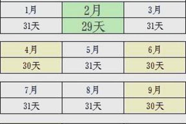 你了解阳历和农历的差异吗？