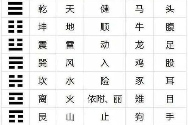 八卦与五行的神秘关系，你了解多少？
