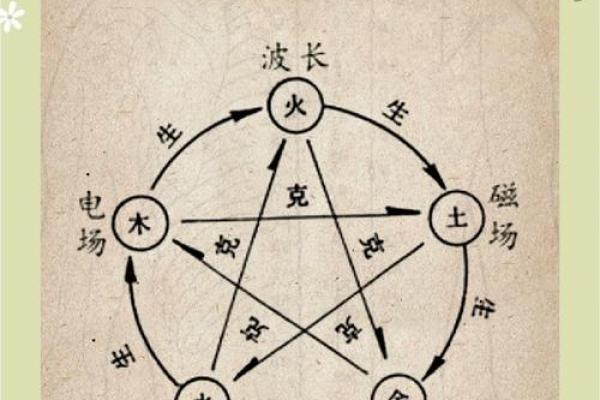 八卦与五行的神秘关系，你了解多少？