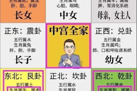 陈相风水布局技巧与禁忌事项
