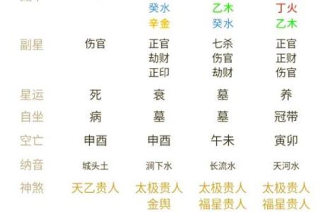 从生辰八字看命硬的真相，你的运势如何逆袭？