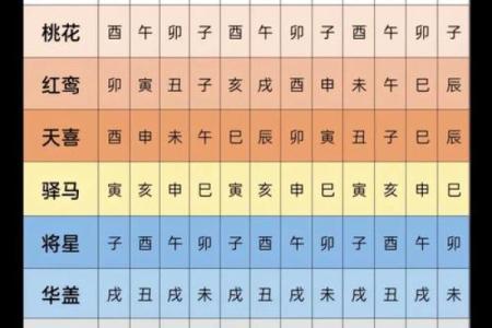 出生的水命特点与命运走向