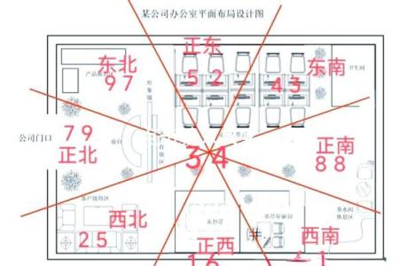 办公室风水禁忌与改善方法