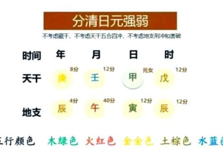八字揭示你的身体健康状况，如何通过命理保健