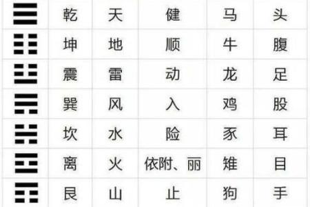 八卦与五行的神秘关系，你了解多少？