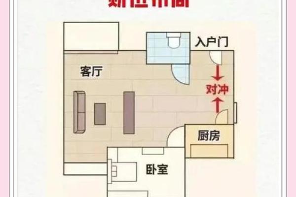 打造和谐居家环境 实用风水布局案例解析