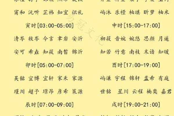 如何免费为宝宝起个有意义的名字 如何免费为宝宝起个有意义的名字