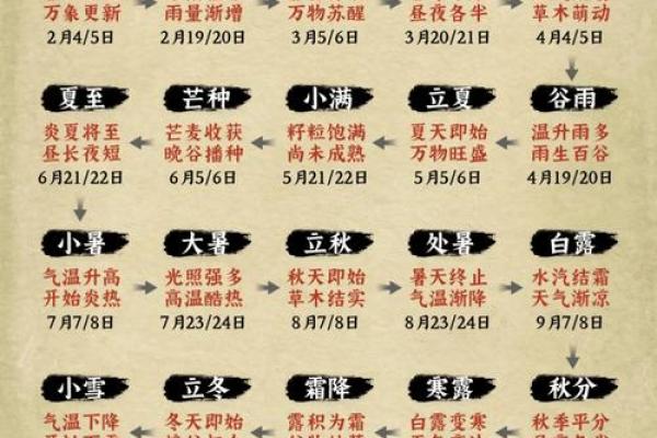 揭秘农历和公历的历史根源，为什么它们如此重要？