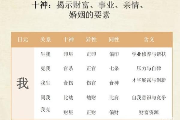 如何通过生辰八字对照表分析个人命运与性格