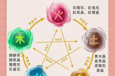 从五行角度看泡泡的形成，了解自然界的平衡智慧