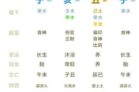 箅命生辰八字查旬：揭开命运玄机，如何准确预测未来运势？