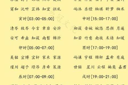 如何免费为宝宝起个有意义的名字
