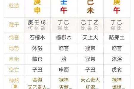 八字计算器在线使用教程：轻松了解你的命运走势