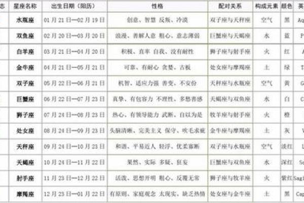 农历还是阳历？这个星座谜题你一定想知道！