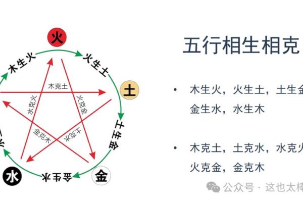出生月份与五行的巧妙关联，你知道自己属于哪个五行吗？