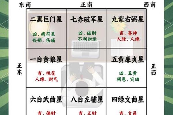 办公室风水布局测试指南：如何通过风水优化职场环境