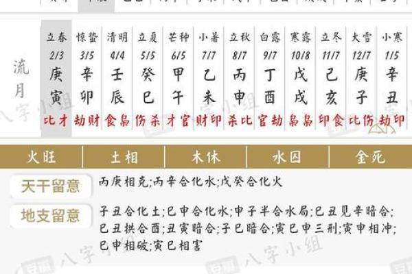 八字查格局：如何从八字中看出命运走势？