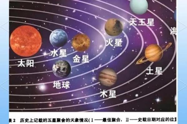 农历，重大天文现象发生，带你了解更多
