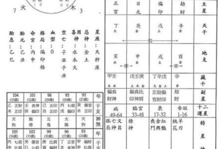 宝宝生辰八字解析，如何通过八字找出孩子的性格与潜力？