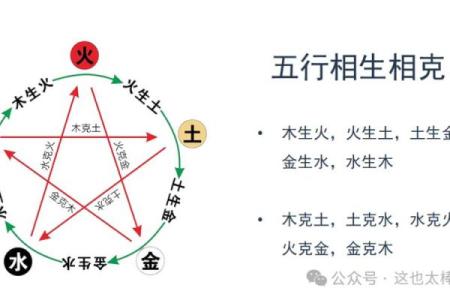 出生月份与五行的巧妙关联，你知道自己属于哪个五行吗？