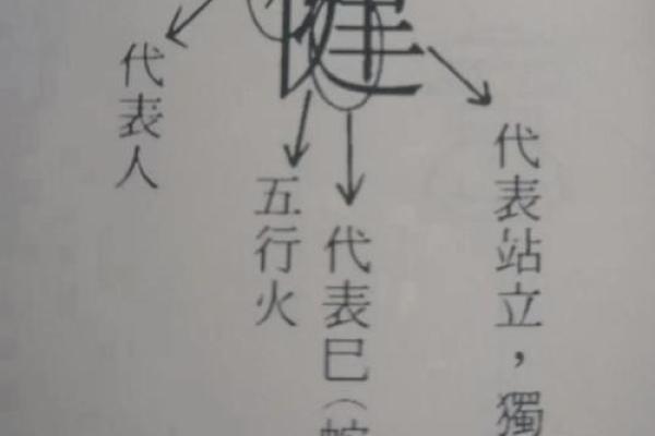 测名字生辰八字，揭秘如何通过名字改变命运！