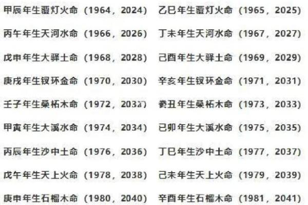 出生的人五行命理解析：你的命运如何？