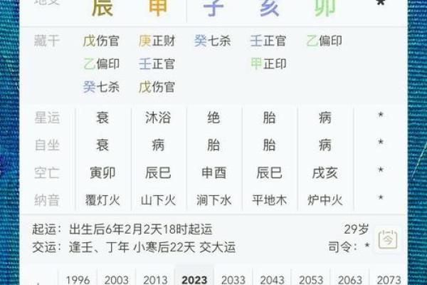 揭秘八字时候：如何通过命盘找到属于你的最佳时机